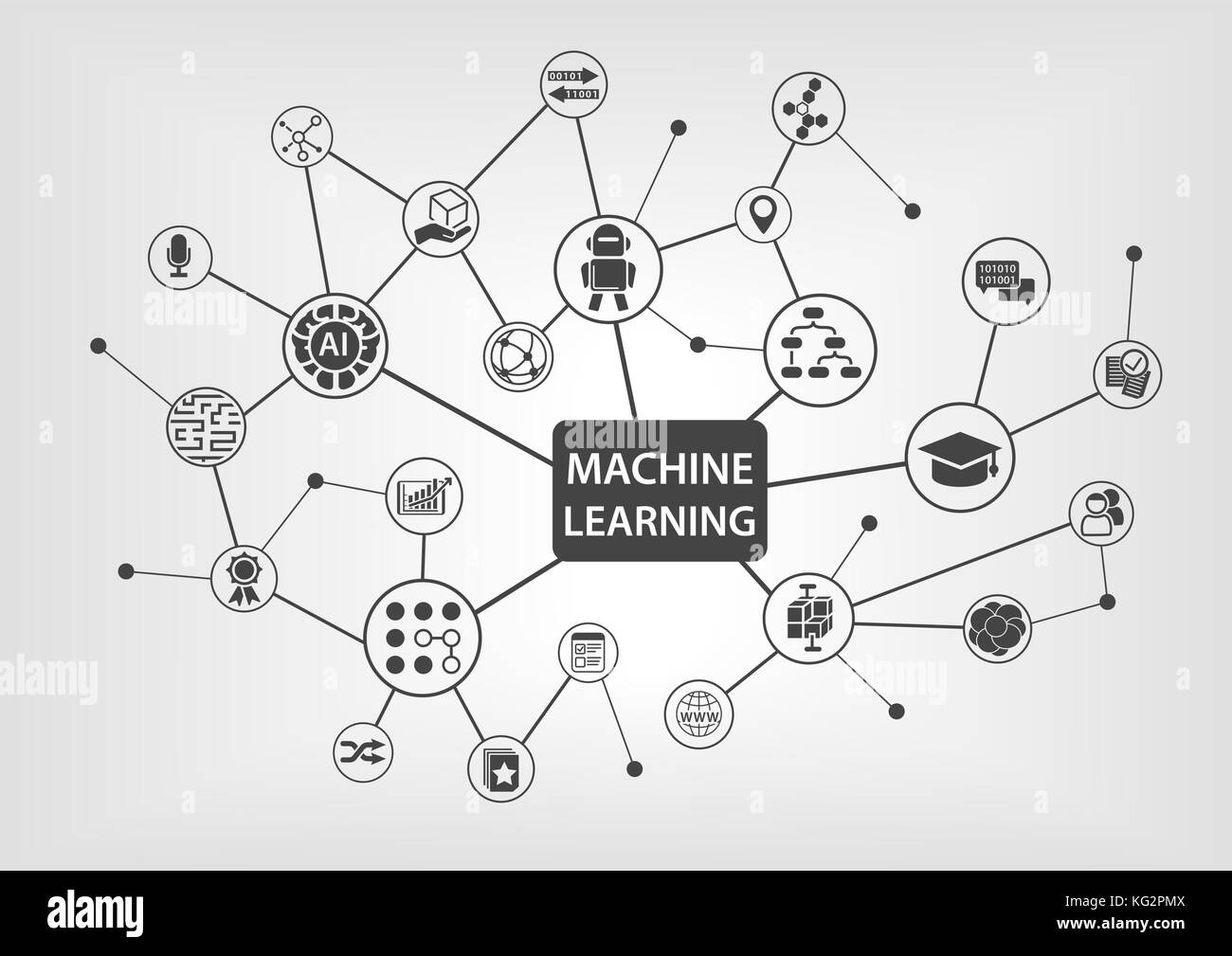 Machine Learning Konzept mit Text und Netzwerk von angeschlossenen Symbole auf weißem Hintergrund als Vektor Illustration. Stock Vektor