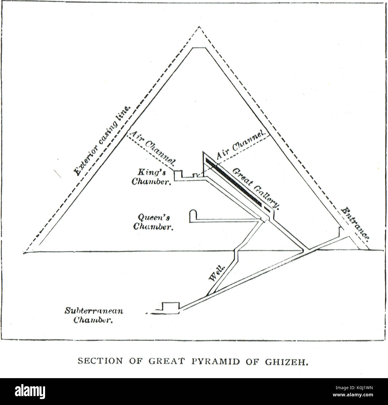 Abschnitt der Großen Pyramiden, Giza, Ägypten Stockfoto