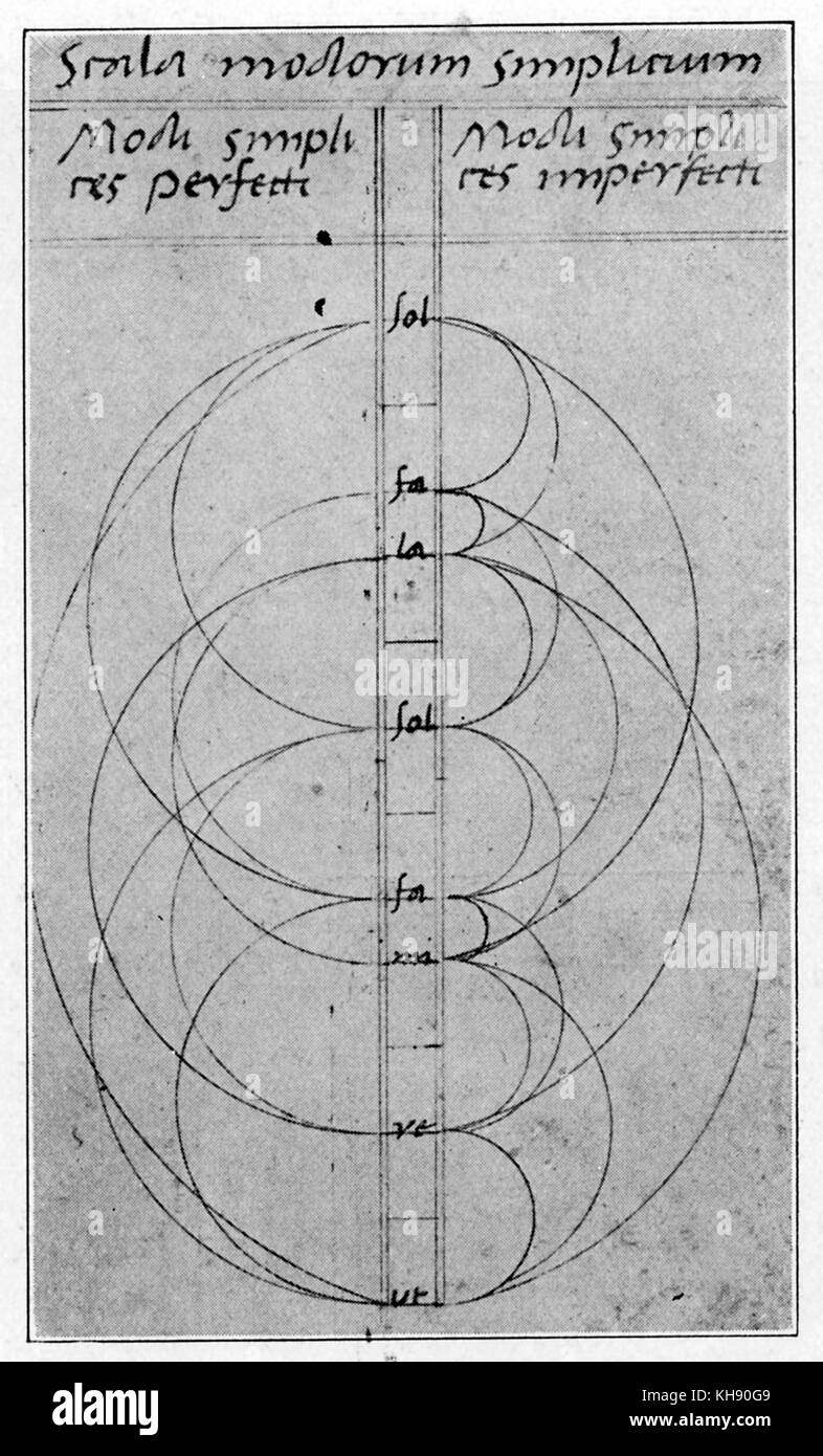 Aus der Abhandlung 'Musica Theorica' von Bartolomeo Ramos de Pareja Mus. MS. Theor. 1310. Berlin, Staatsbibliothek. Spanische Musik writerc. 1440-c 1500. Stockfoto