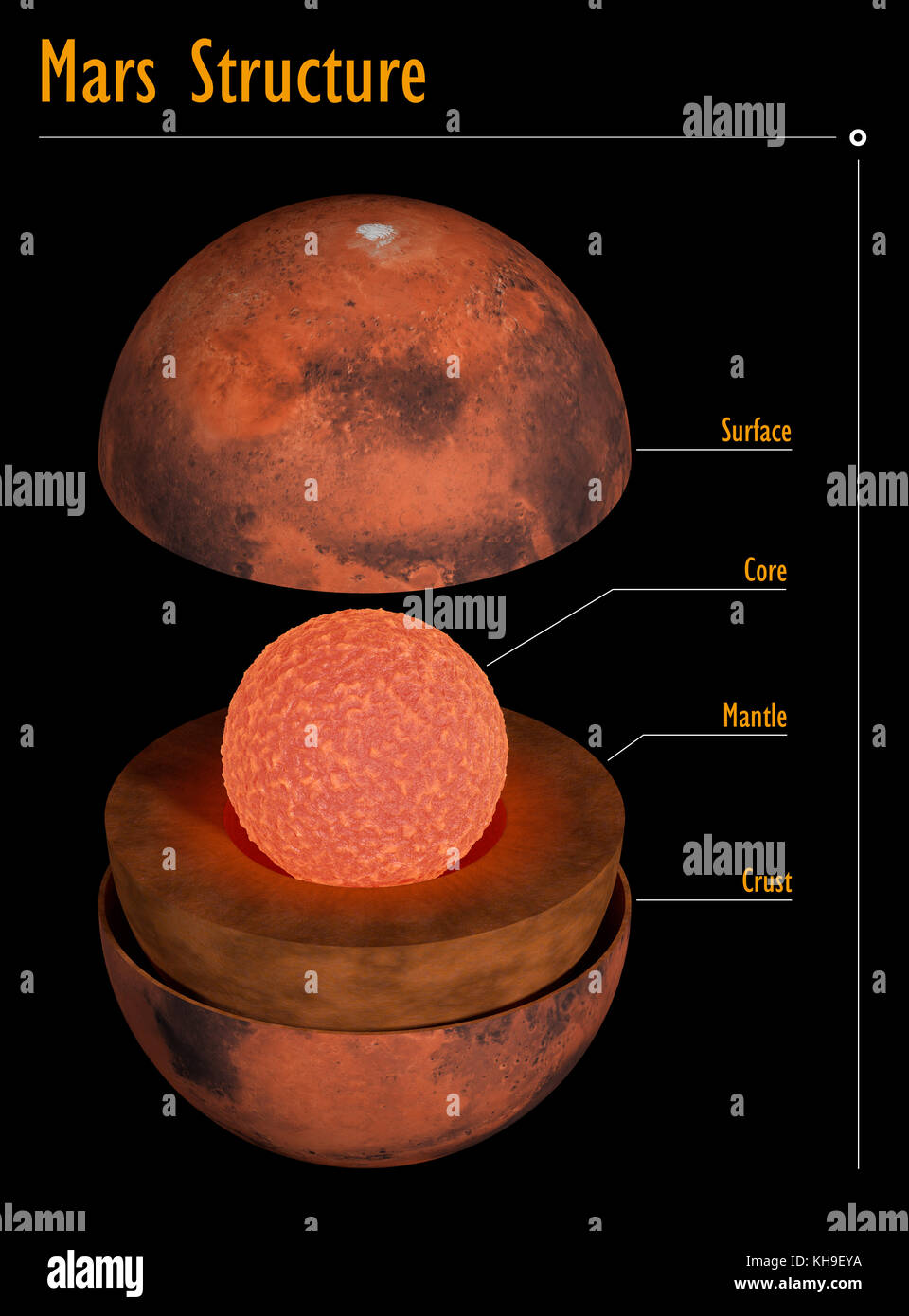 Dieses Bild stellt die interne Struktur des Mars Planet mit Bildunterschriften. Es handelt sich um einen realistischen 3D-Rendering Stockfoto