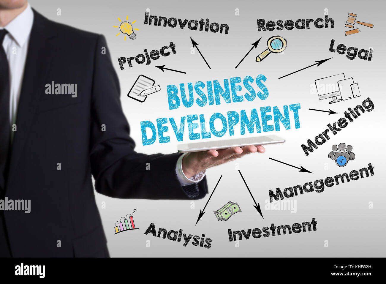 Business Development Konzept. Diagramm mit Stichworten und Symbole. Mann hält einen Tablet-PC Stockfoto