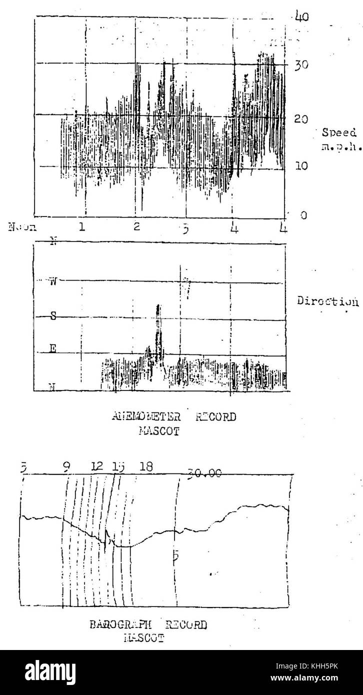Sydneyhailstorm 4 Stockfoto