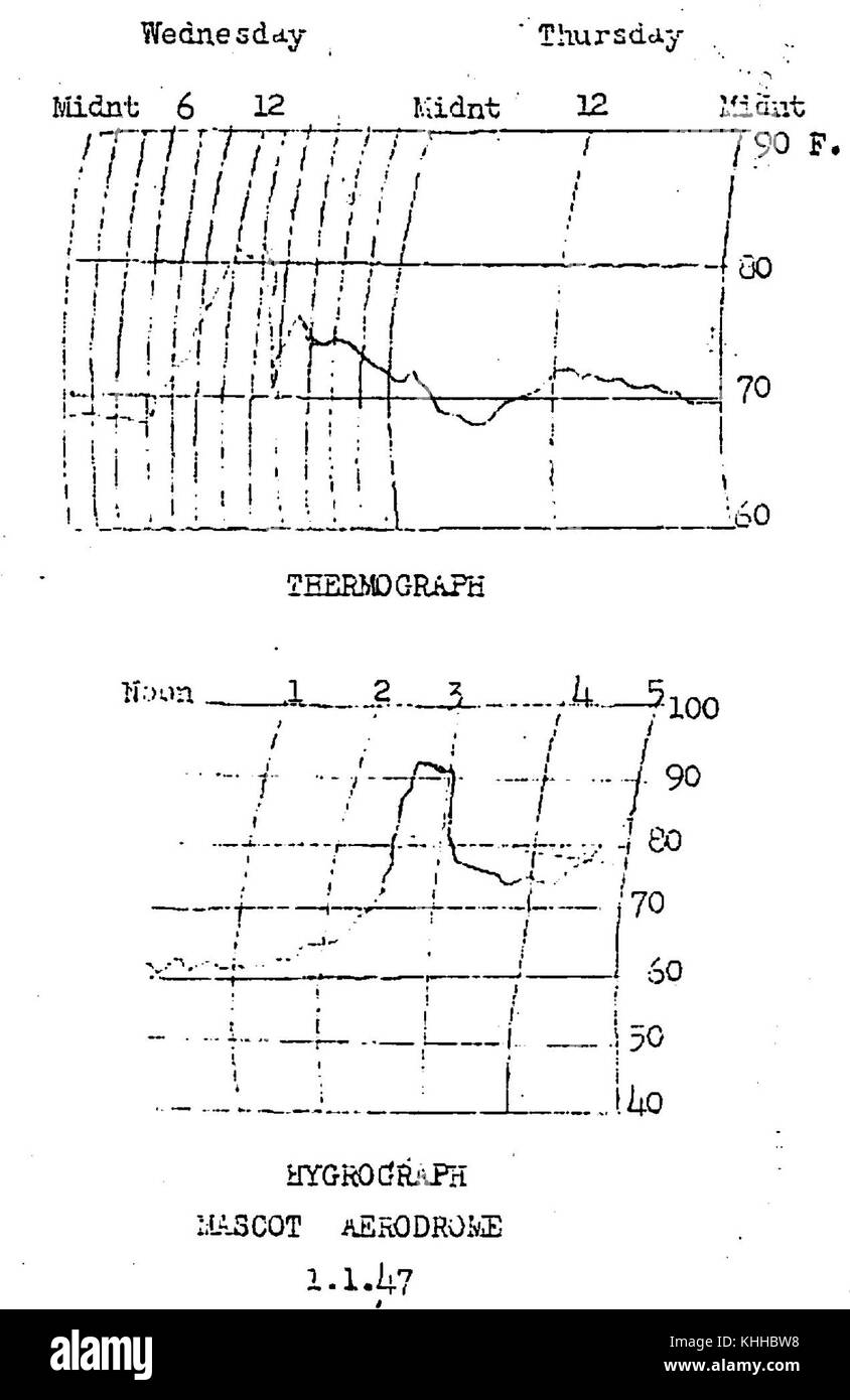 Sydneyhailstorm 7 Stockfoto
