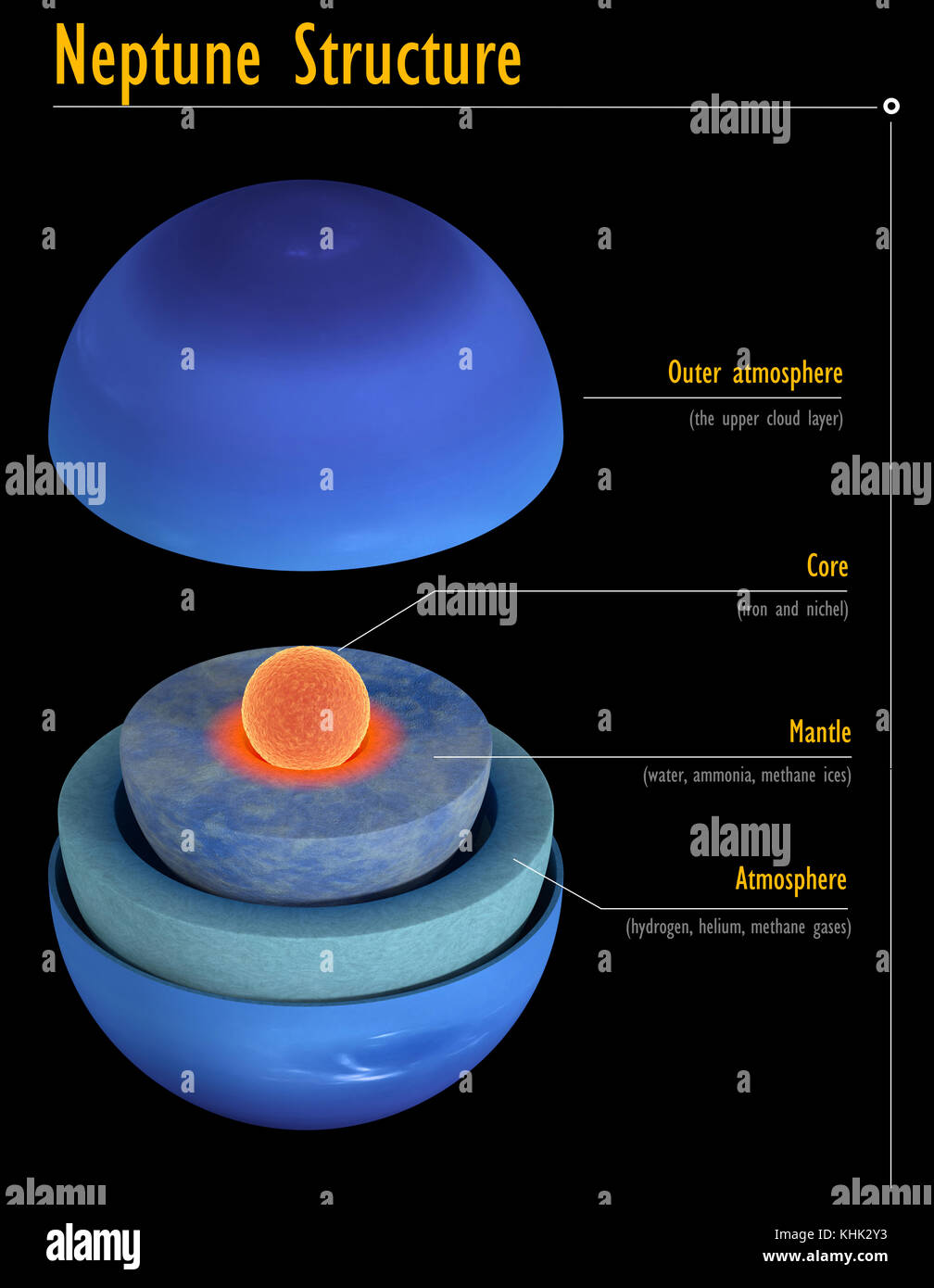 Dieses Bild stellt die interne Struktur des Neptun Planeten. Es handelt sich um einen realistischen 3D-Rendering Stockfoto