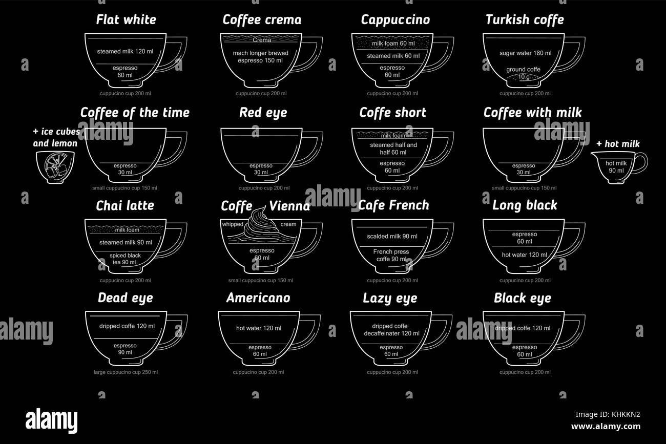 Kaffee Diagramm vektor Hand gezeichnet Menü, Rezept, Karte für Coffee Shop. flache weiße, americano latte Chai Latte Cappuccino Arten beliebte Heißgetränk tasse Schale Stock Vektor