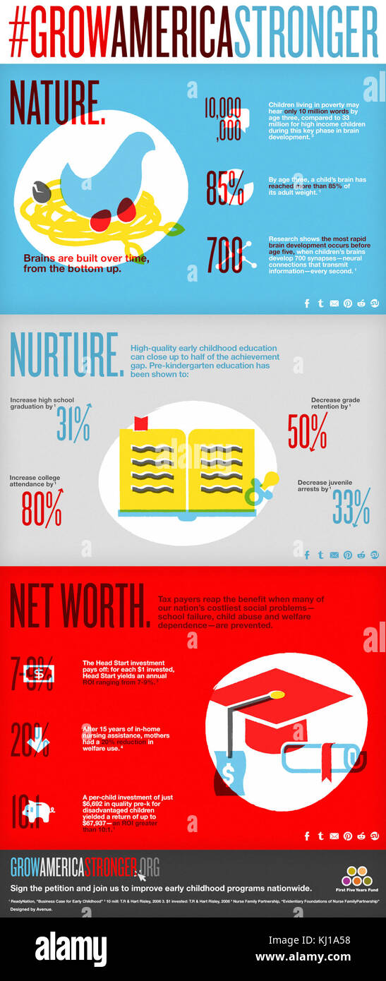 Dieses Infodiagramm bietet eine visuelle Darstellung der Daten im Zusammenhang mit dem FFYF-Programm. Sie enthält wichtige Statistiken und Informationen, die für die Ziele und Auswirkungen der Initiative relevant sind. Stockfoto