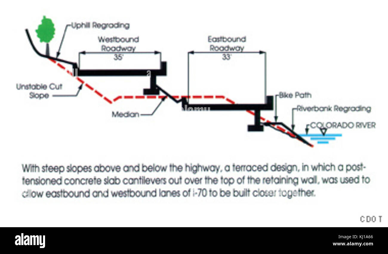 Ich 70 terracedglenwoodcanyon Stockfoto