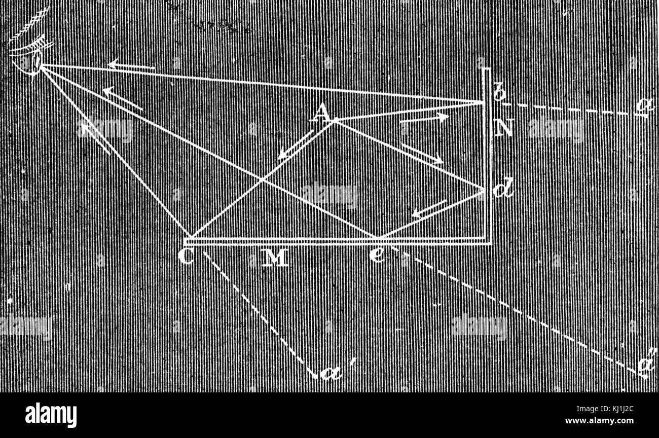 Gravur Darstellung mehrerer Bilder in schrägen Spiegel. Vom 19. Jahrhundert Stockfoto