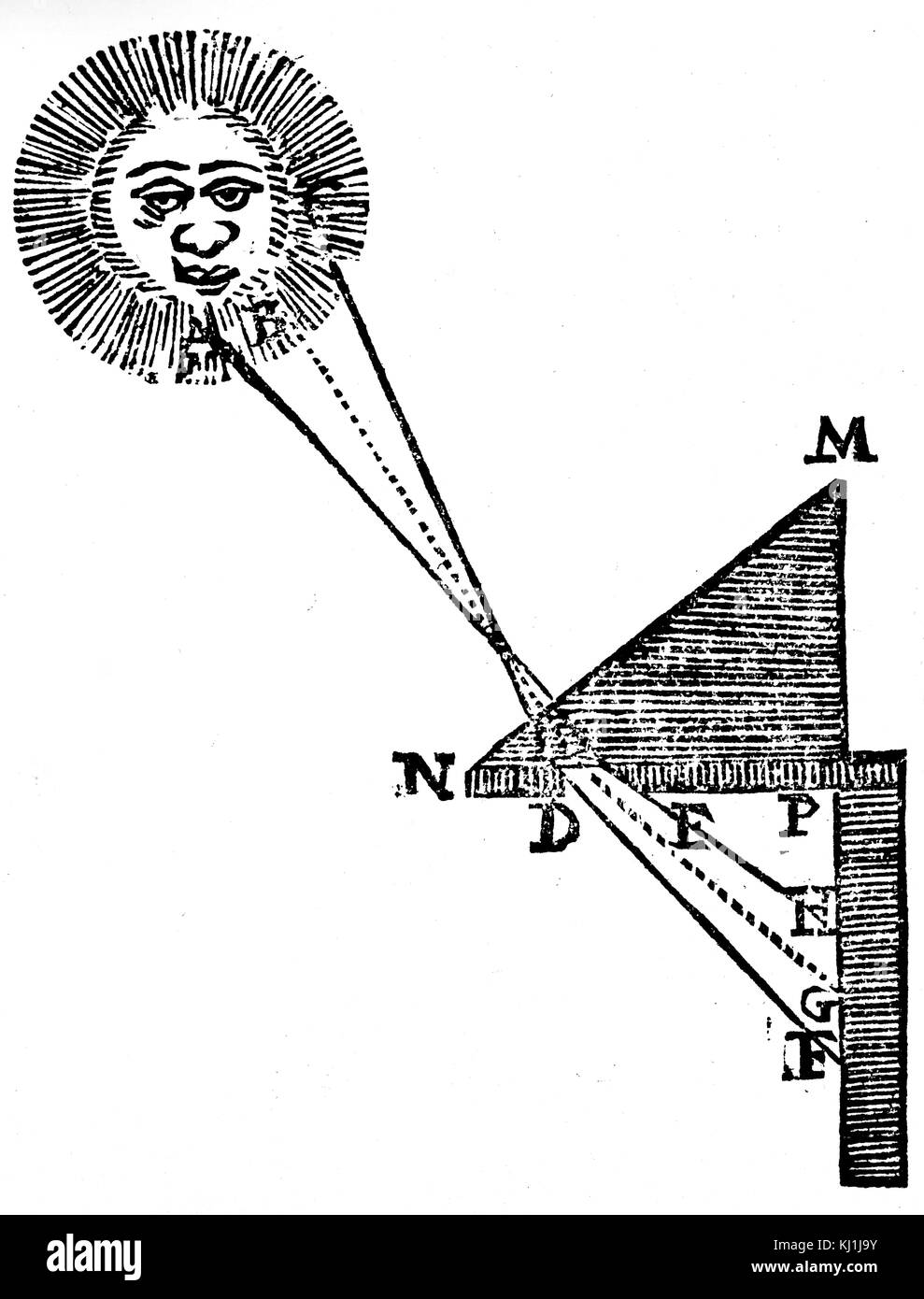 Schematische Darstellung der Wirkung der Brechung. Vom 16. Jahrhundert Stockfoto