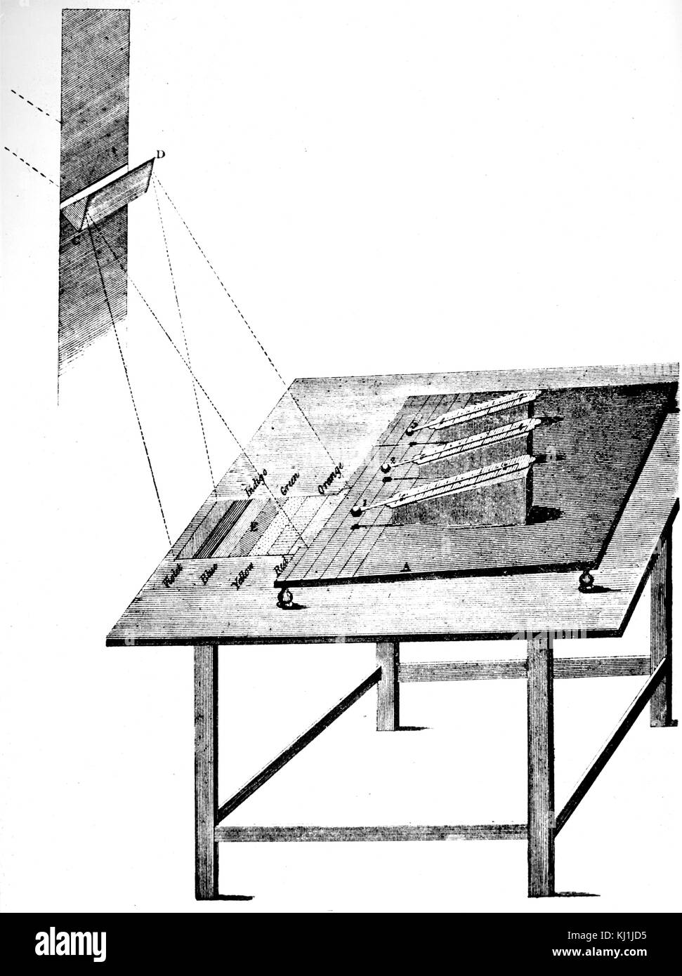 Gravur, ein Experiment, durchgeführt von William Herschel (1738-1822) ein britischer Astronom und Komponist, der die Heizung Auswirkungen von Strahlen liegen unter dem roten Ende des Spektrums (Infrarot) untersucht. Vom 19. Jahrhundert Stockfoto