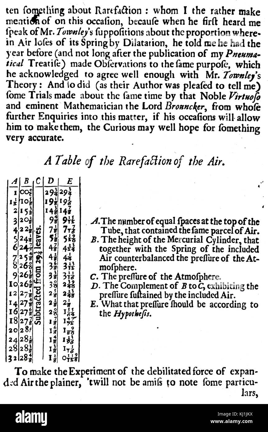 Eine Tabelle der Bestandsverringerung der Luft - ein Experiment unter der Leitung von Robert Boyle. Robert Boyle (1627-1691) eine anglo-irischen Naturphilosoph, Chemiker, Physiker und Erfinder. Vom 17. Jahrhundert Stockfoto