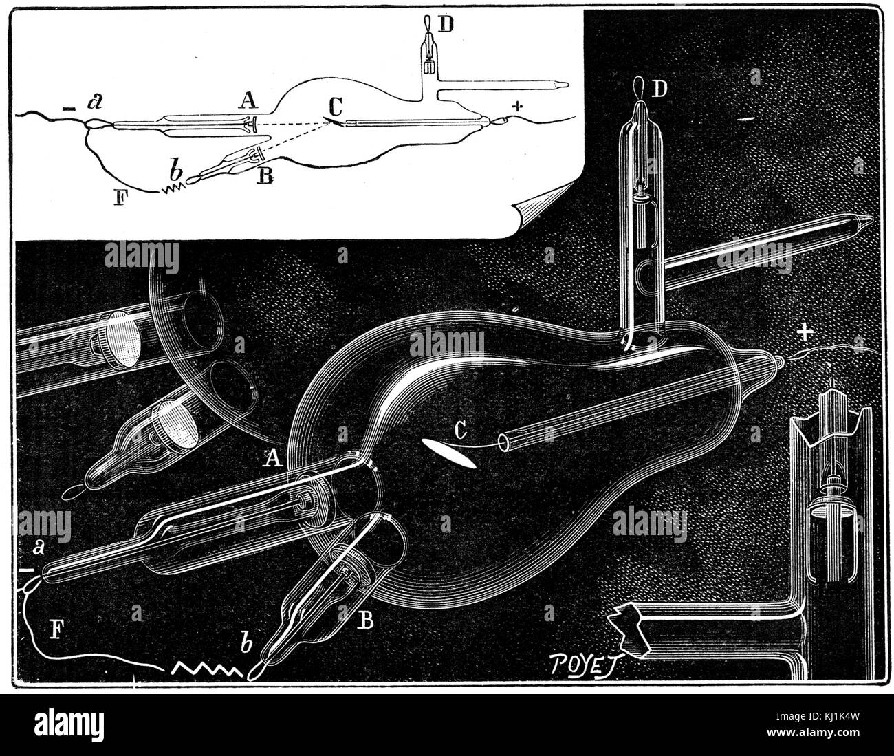 Kupferstich mit der Darstellung eines regenerativen x-ray Tube, die von zwei Glühbirnen, erlaubt eine effizientere Vakuum erzeugt werden. Vom 19. Jahrhundert Stockfoto