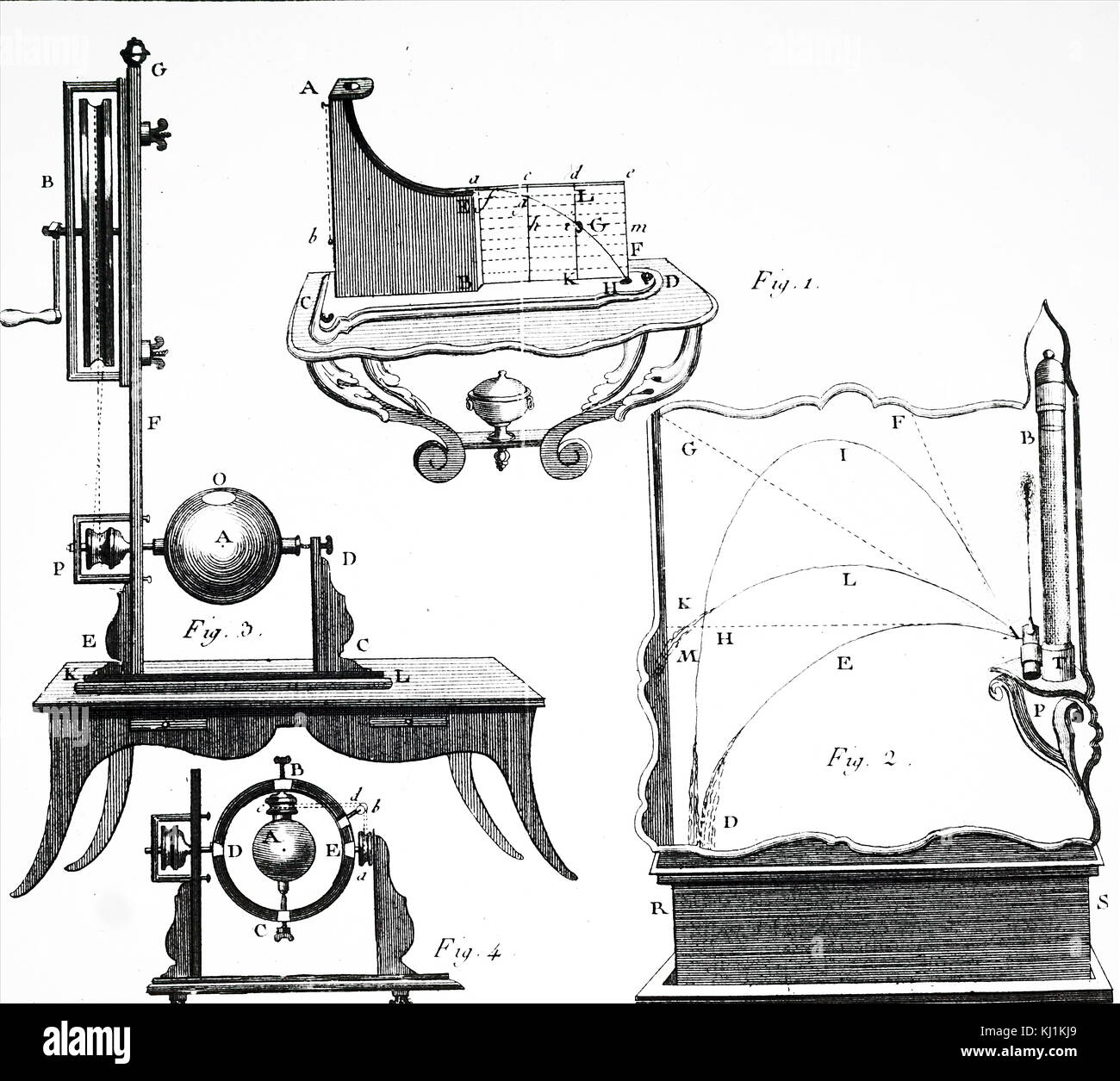 Abb. 1: Abbildung: parabolischen Flugbahn und Flugbahn board mit den Einstellschrauben (C), (D) und ein Lot (A, B). Marmor Kugeln wurden von oben freigegeben und ihren Weg auf der Karte verfolgt werden. Abb. 2: parabolischen Flugbahnen von Flüssigkeiten. Abb. 3: Descartes's Globe Apparatur zur Untersuchung von Schwerkraft. Abb. 4: Bulfinger Apparat für den gleichen Zweck. Von Sigaud de la Fond Cabinet de Körperbau experimentell. 1775 Stockfoto