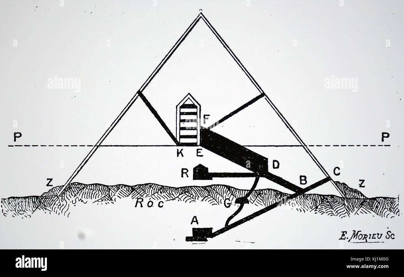 Querschnitt der astronomischen Beobachtung Plattform innerhalb der Cheops-Pyramide in Gizeh. Vom 19. Jahrhundert Stockfoto