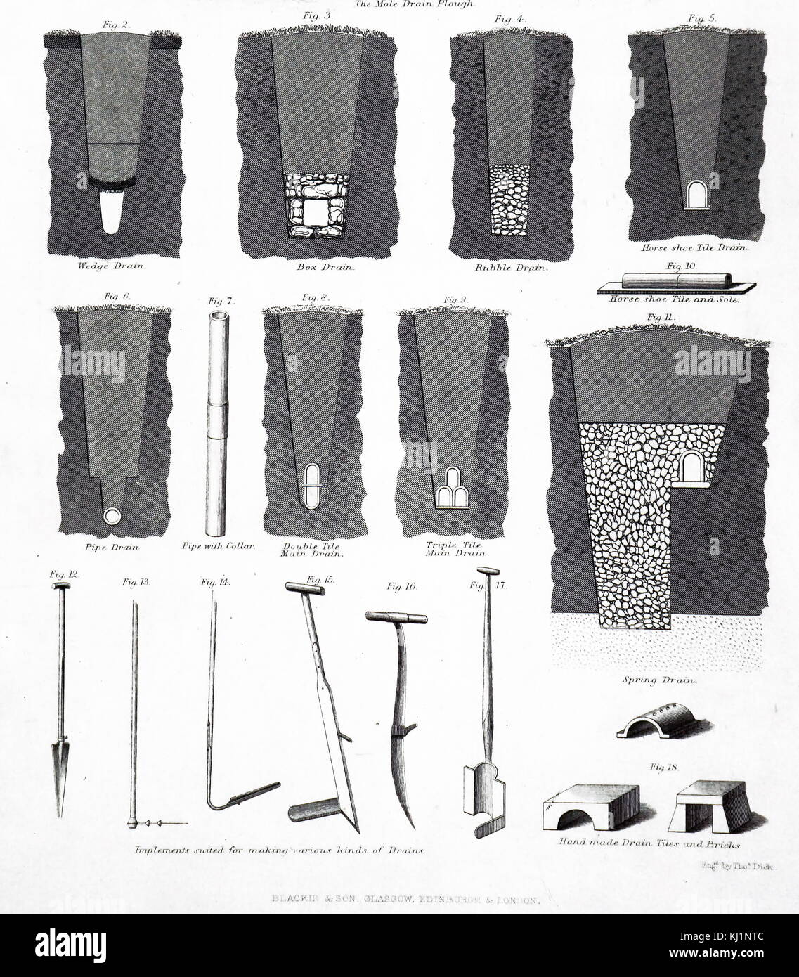 Gravur Darstellung einer Mole entleeren Pflug (oben), entleeren Tools, und verschiedene Arten von Abflüssen. Vom 19. Jahrhundert Stockfoto