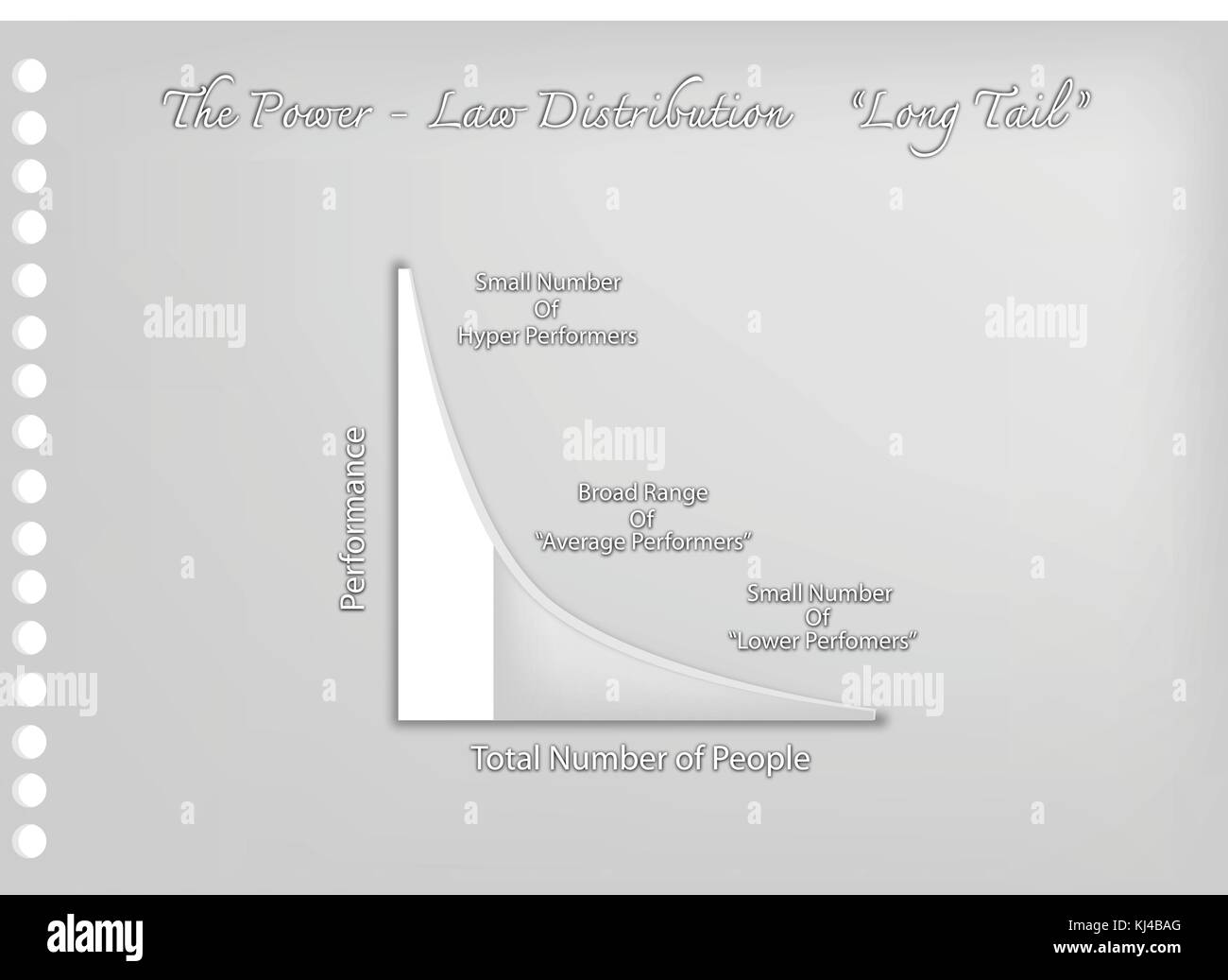 Abbildung: Papier Kunst Handwerk der Fat-tailed und lange tailed Verteilungen chart Label in den Naturwissenschaften, Sozialwissenschaften und Wirtschaft. Stock Vektor