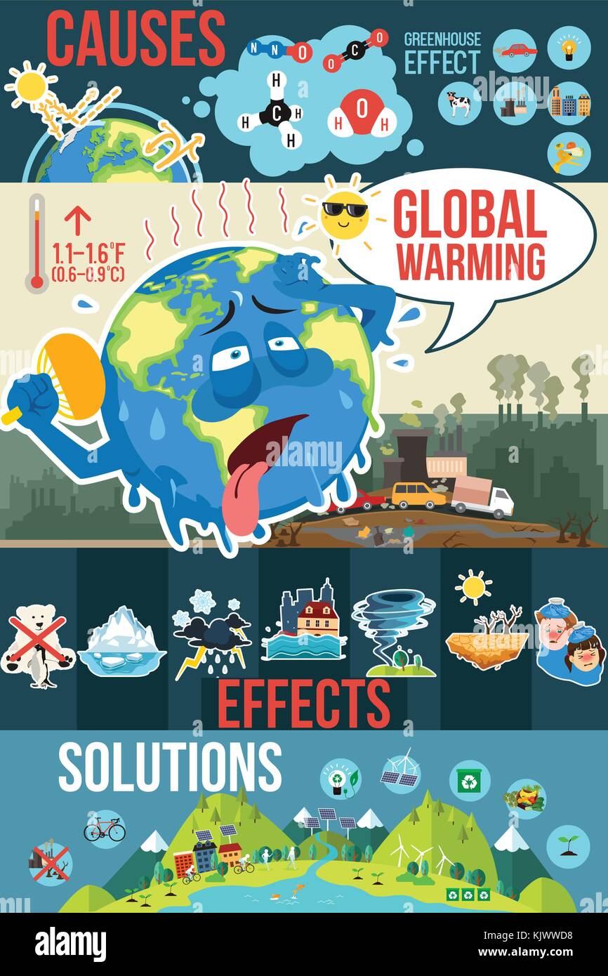 Ein Vektor Illustration der globalen Erwärmung Infografiken Stock Vektor