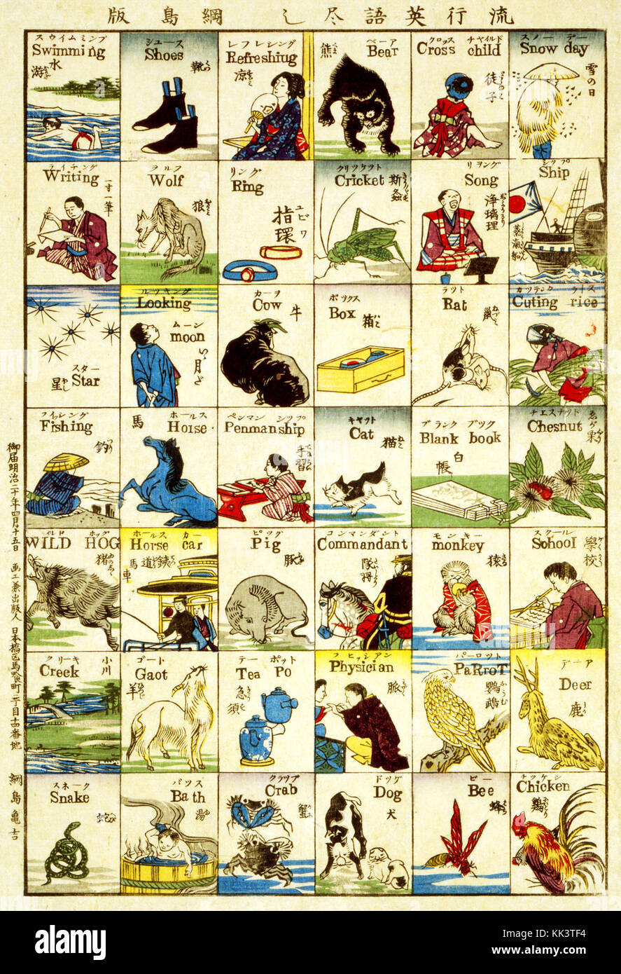 Tsunajima Kamekichi, modische Melange aus Wörtern der englischen Sprache, 1887 Stockfoto