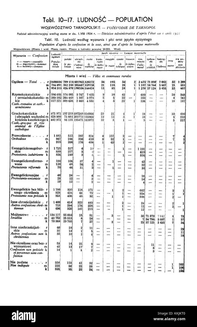 Dieser Eintrag bezieht sich auf die Volkszählung von 1931 in Polen, die sich auf die Woiwodschaft Tarnopol konzentriert. Die Volkszählung liefert wichtige demographische Daten aus der Zwischenkriegszeit, die zu historischen Studien über die polnische Bevölkerung im frühen 20. Jahrhundert beitragen. Stockfoto