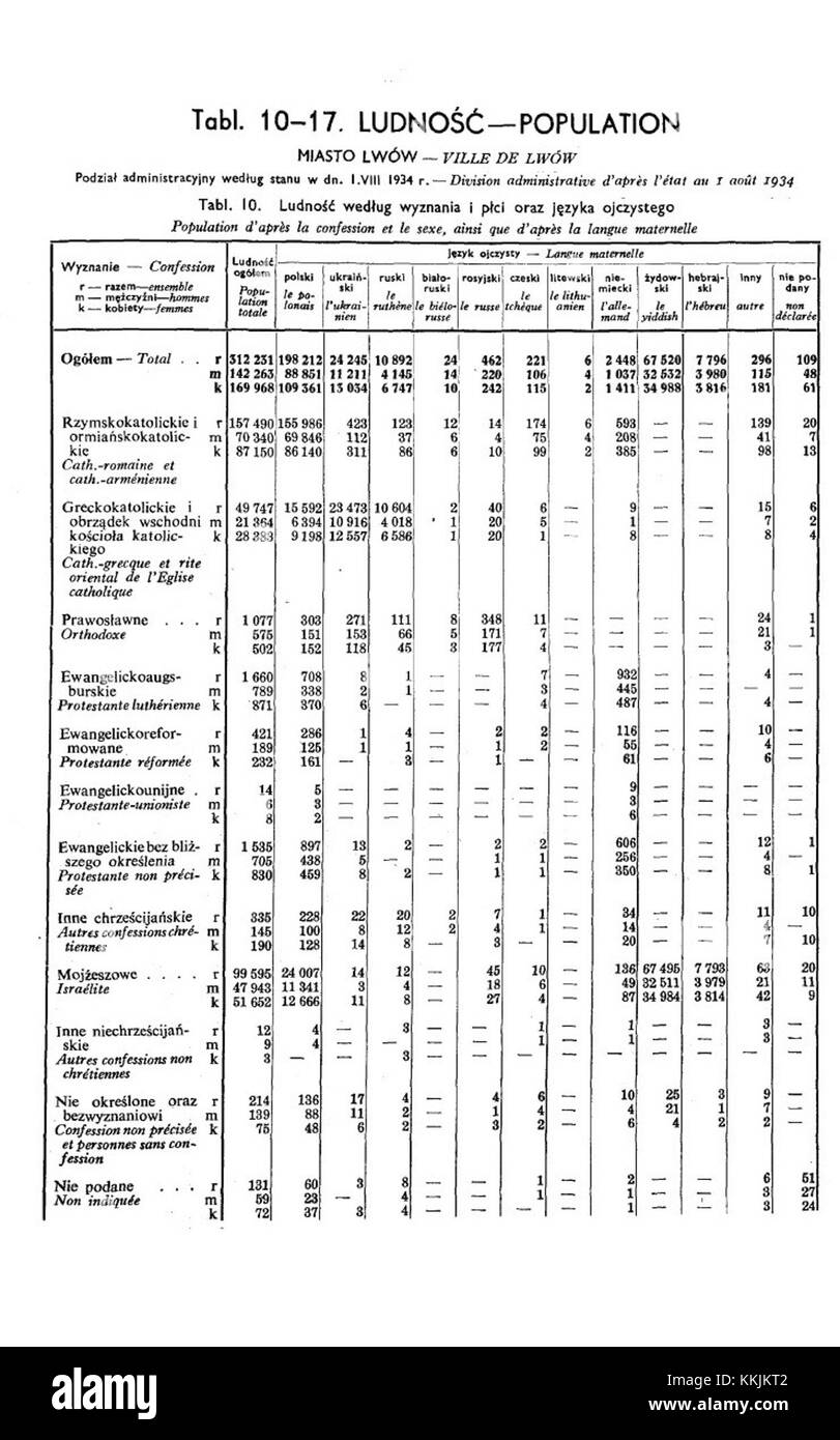 1931 Volkszählung Polens, Miasto Lwow, Tabelle 10 Ludnosc-Bevölkerung-S.11 Stockfoto
