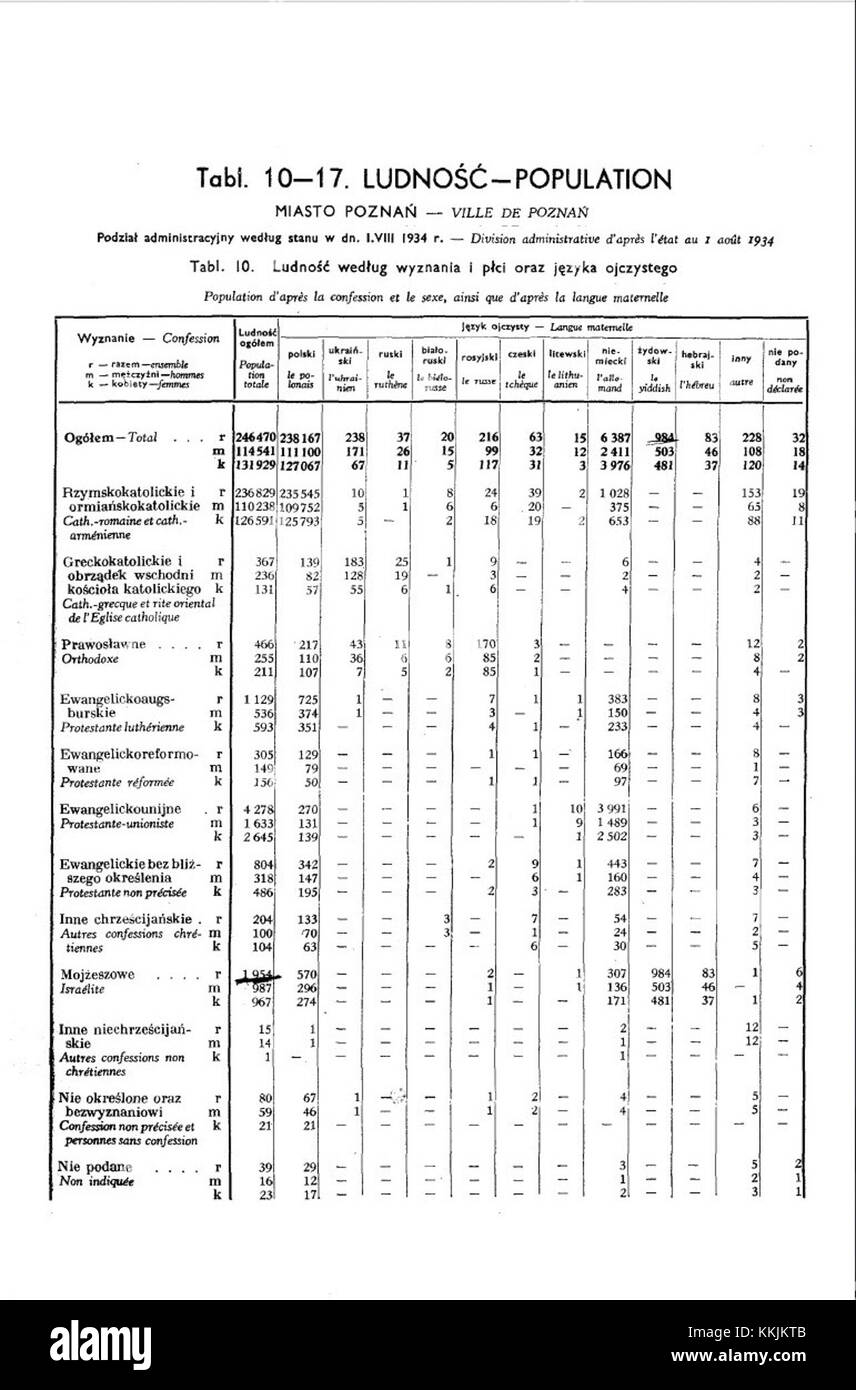 1931 Volkszählung Polens, Miasto Poznan, Tabelle 10 Ludnosc-Bevölkerung-S.11 Stockfoto