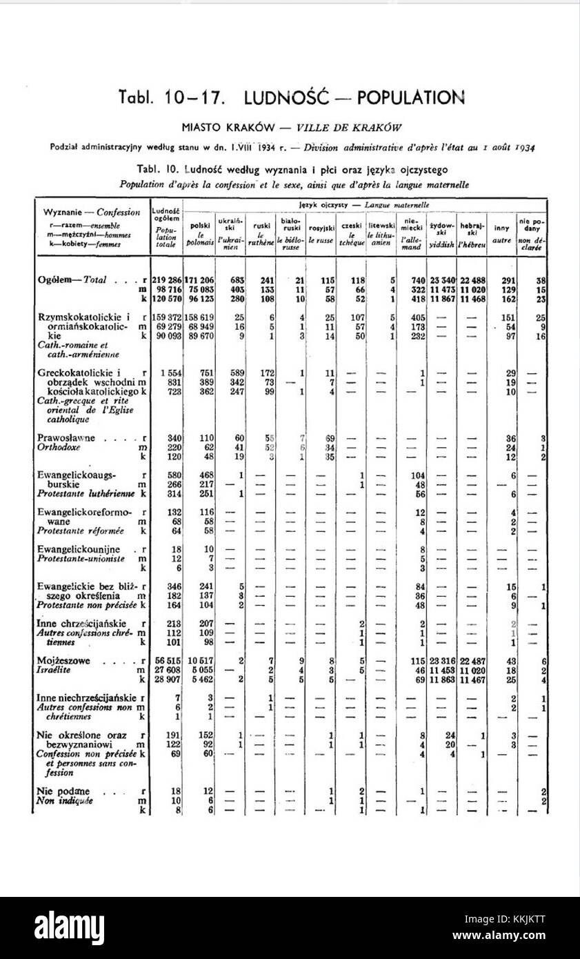 1931 Volkszählung Polens, Miasto Krakau, Tabelle 10 Ludnosc-Bevölkerung-S.11 Stockfoto