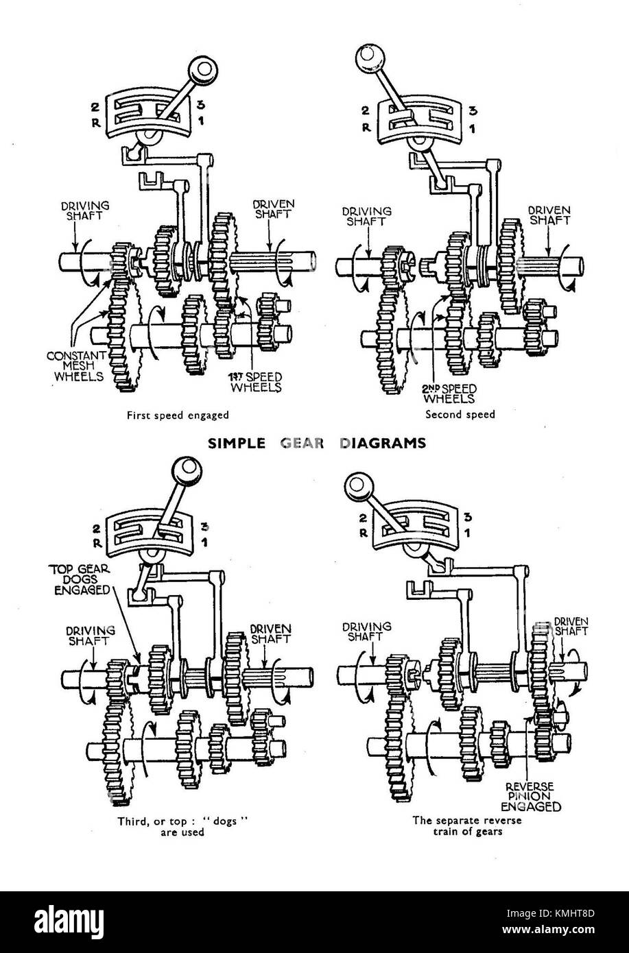 3-Gang-Crashgetriebe, Schaltplan (Autocar Handbook, 13. Ausgabe, 1935) Stockfoto