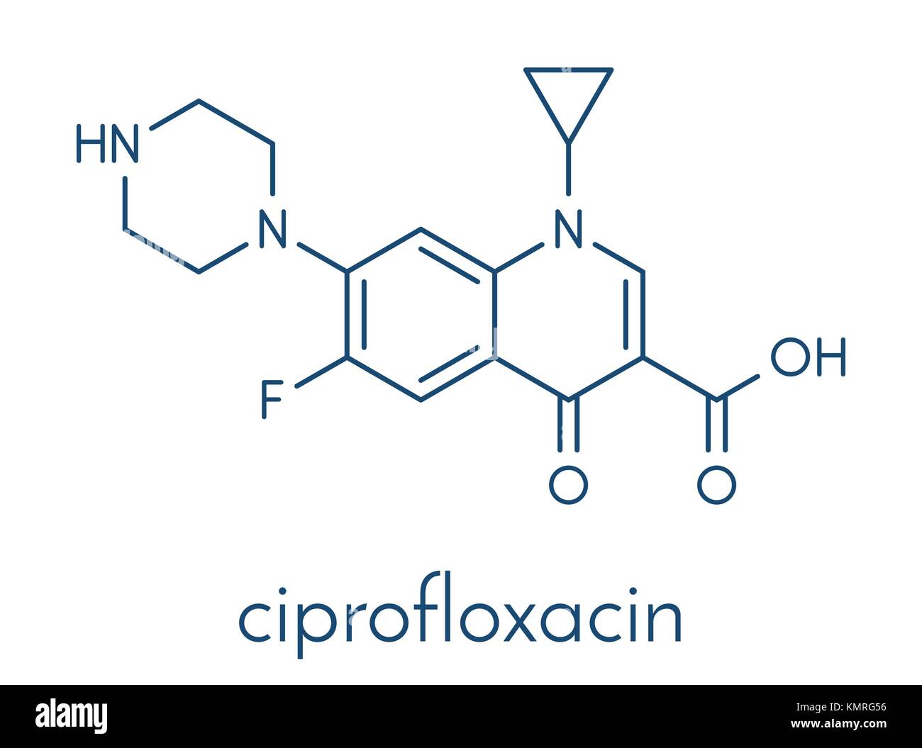 Ciprofloxacin medikament