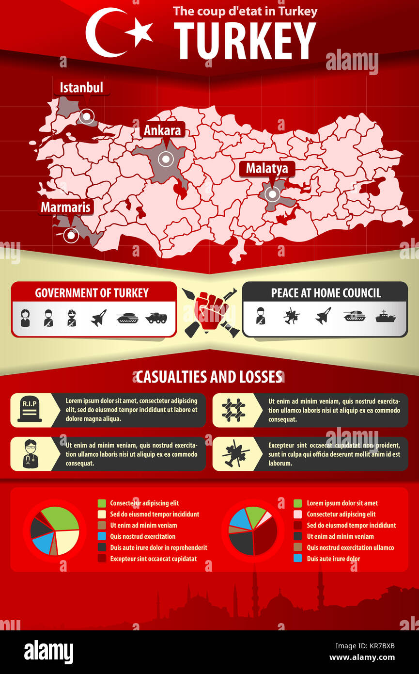Militärputsch in der Türkei. Infografik Stockfoto