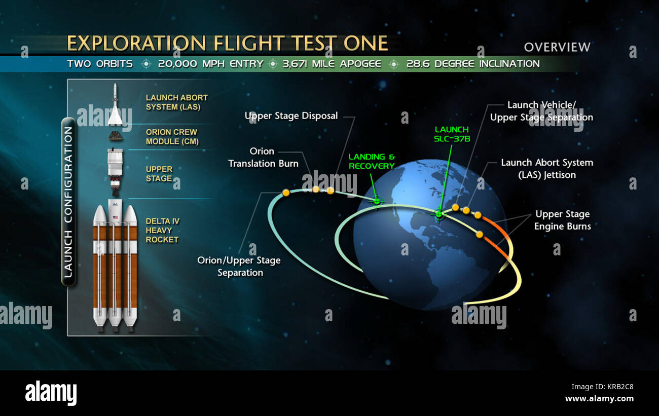 EFT-1 Mission Diagramm Stockfoto