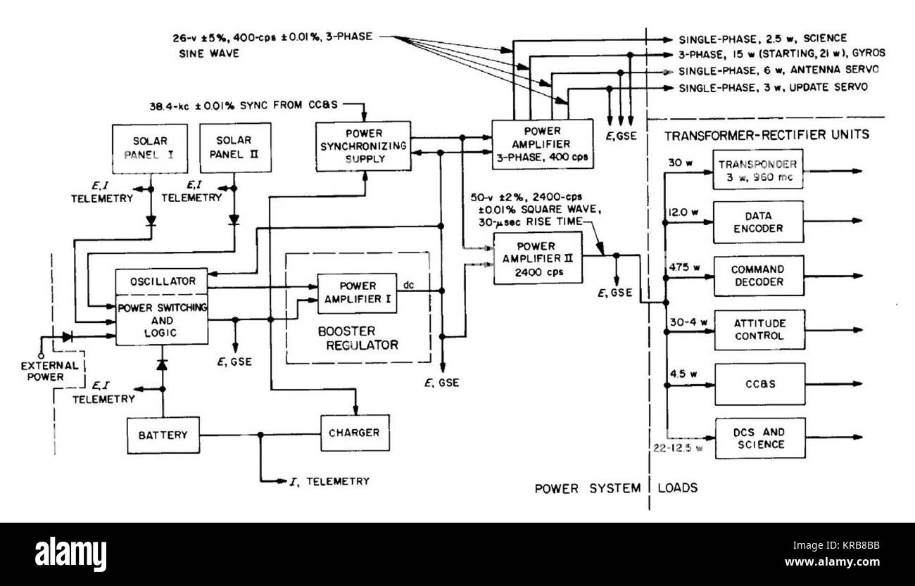 Functiional Blockschaltbild der Power Subsystem Stockfoto