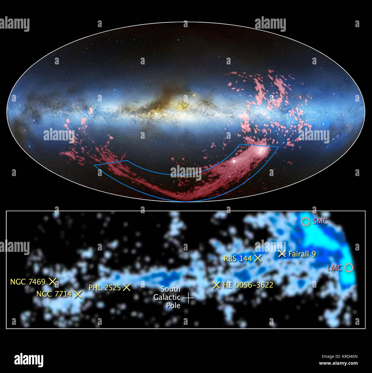 Diese Bilder zeigen breite und die Aussicht auf ein langes Band aus Gas bezeichnet die Magellanschen Strom, die fast in der Mitte um die Milchstraße erstreckt. In der kombinierten Radio- und sichtbares Licht Bild oben, das gasförmige Stream in Rosa angezeigt wird. Das radio Beobachtungen aus dem Leiden/Argentinien/Bonn (LAB) Umfrage wurden mit der Mellinger All-Sky Panorama im sichtbaren Licht kombiniert. Die Milchstraße ist das Licht, das blaue Band in der Mitte des Bildes. Die Braune Klumpen sind interstellare Staubwolken in unserer Galaxie. Die Magellanschen Wolken, Satellitengalaxien der Milchstraße, sind die weißen Regionen an den b Stockfoto