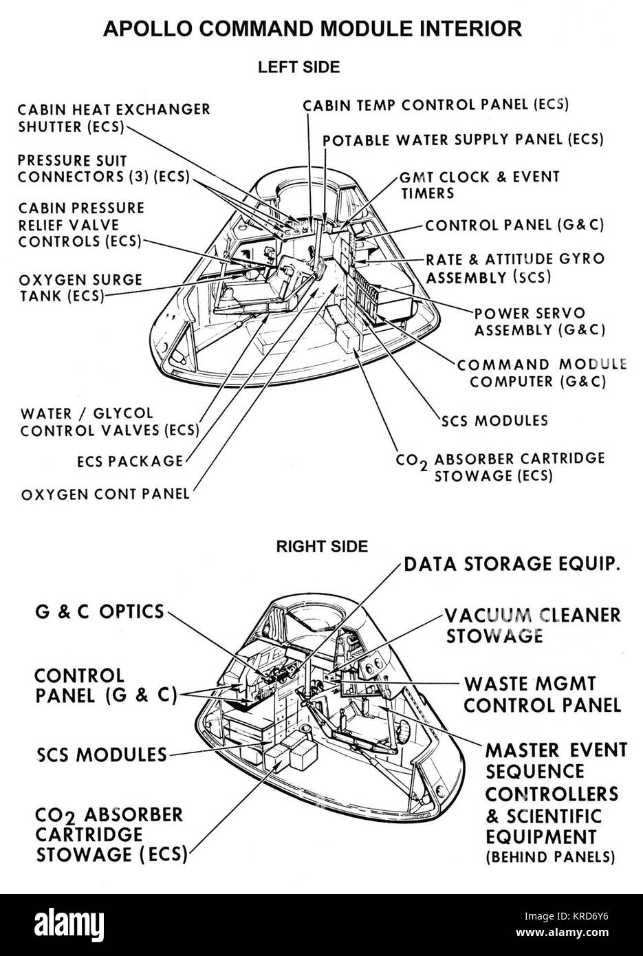 Commandmoduleinterior Stockfoto