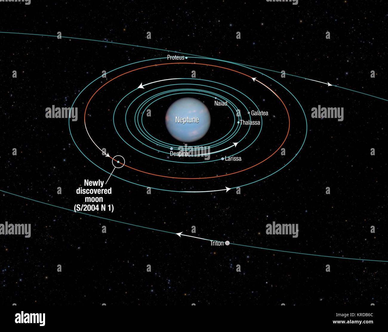 Neptunmonde Stockfotos und bilder Kaufen Alamy