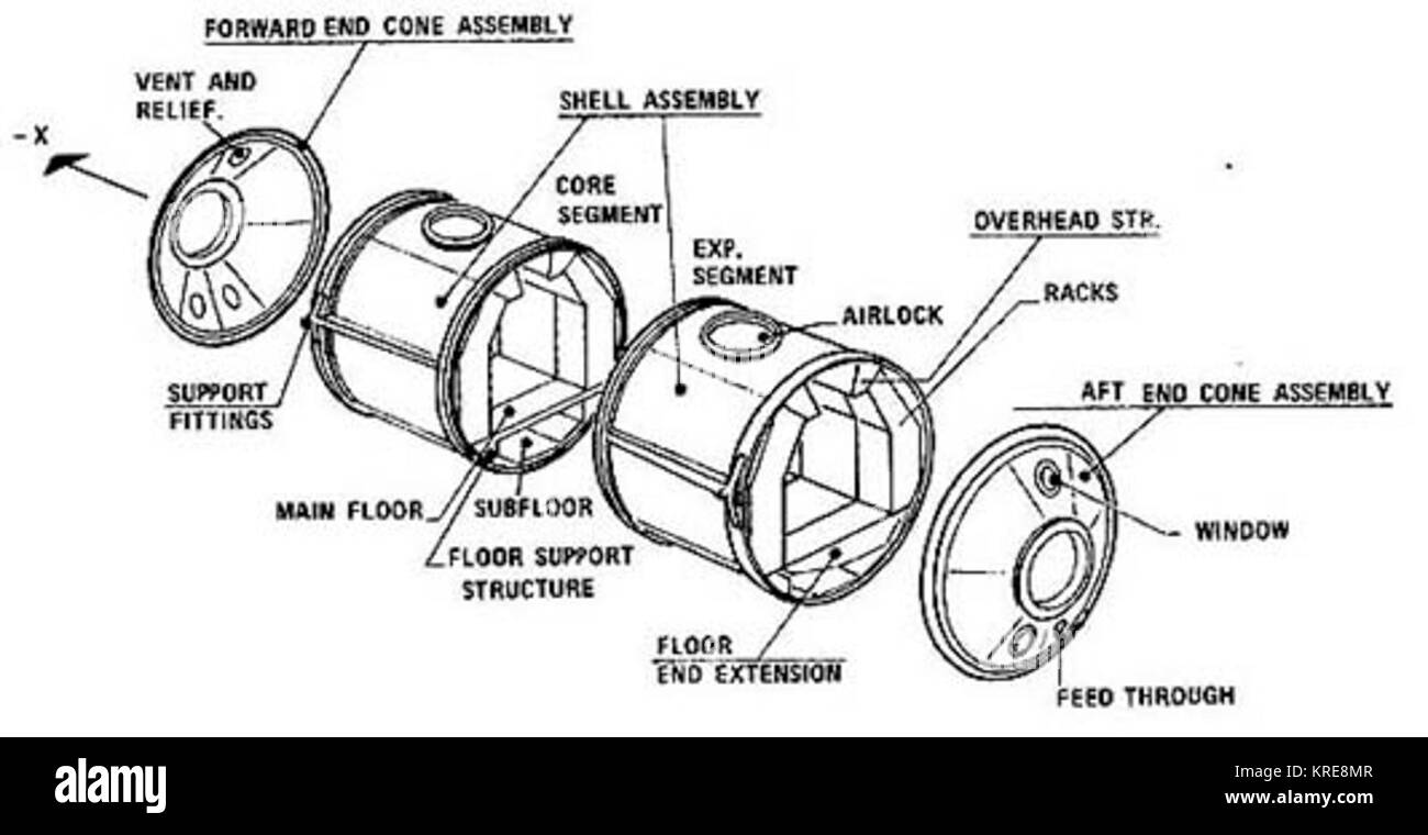 Spacelab doppel Modul Stockfoto