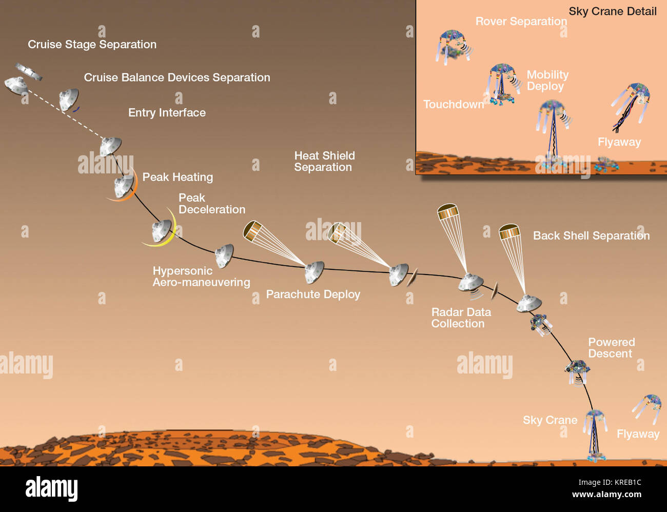 675608 Main edl 20120809 - voll Stockfoto