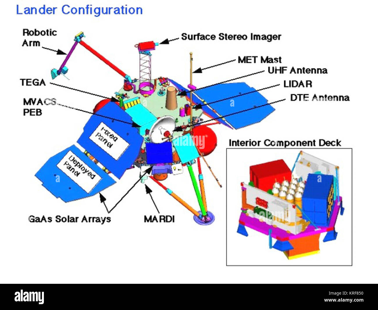 Mars Polar Lander - Configuracao Stockfoto