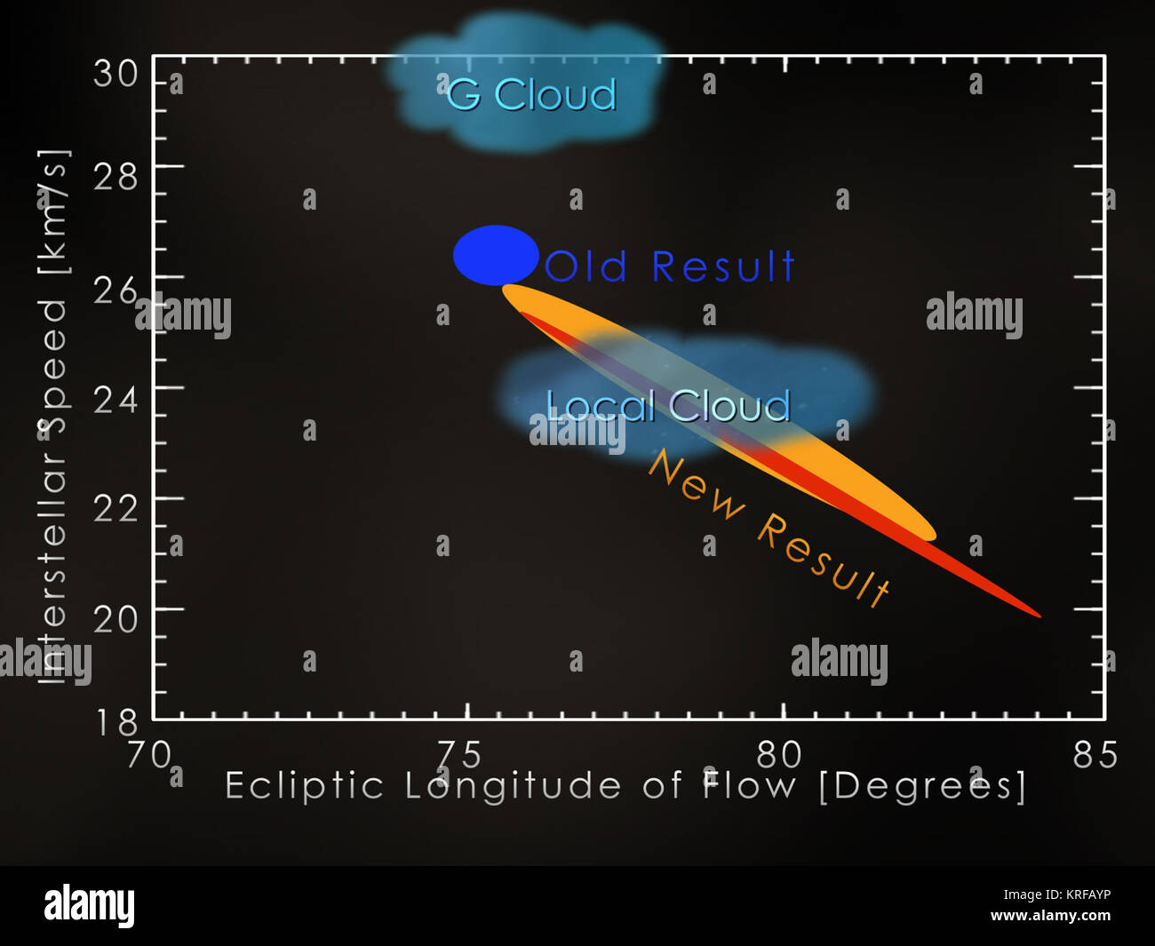 In der Nähe interstellaren Wolken Stockfoto In der Nähe interstellaren Wolken Stockfoto