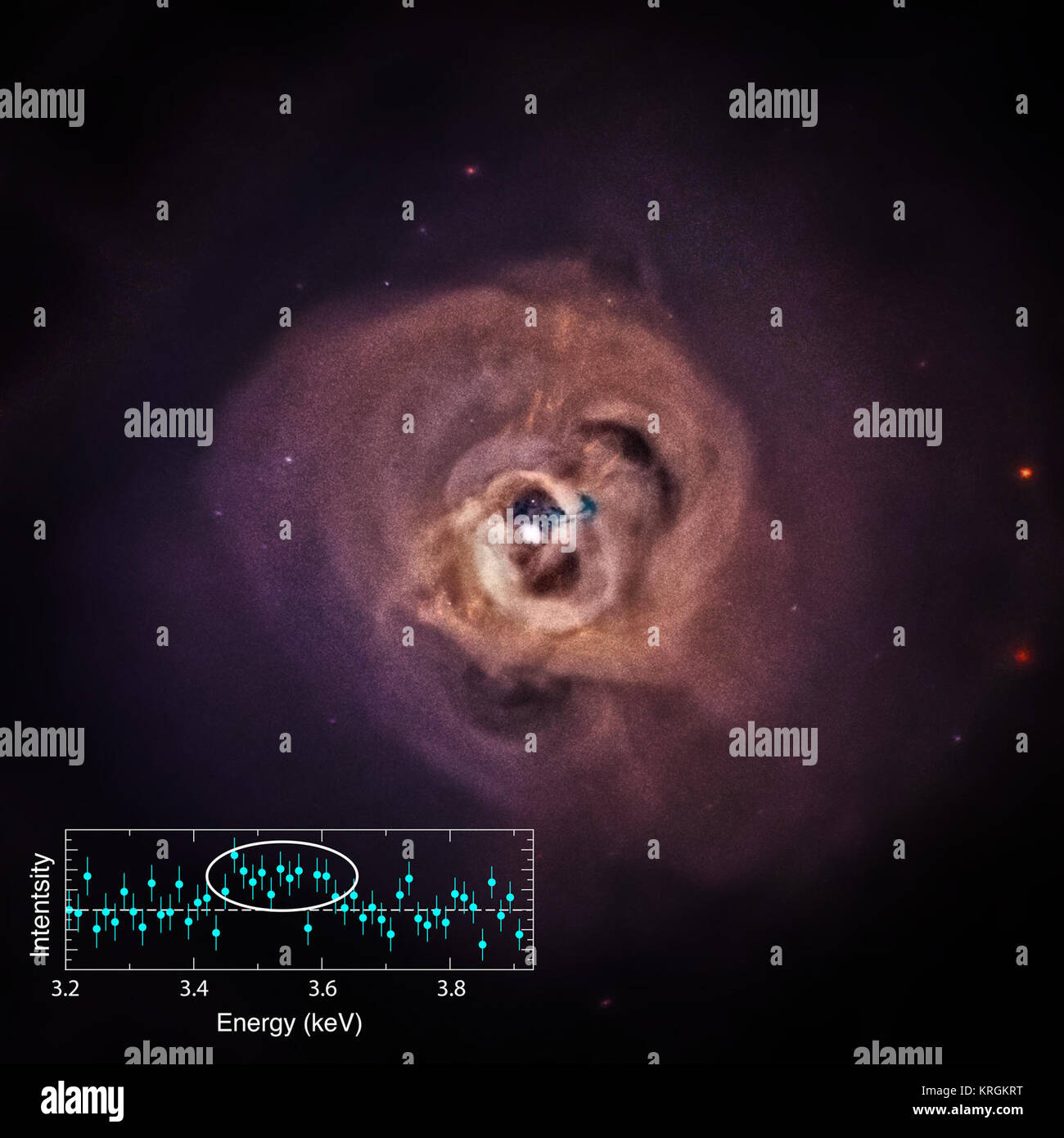Eine neue Studie des Perseus Galaxienhaufen, in diesem Bild gezeigt, und andere mit Chandra und XMM-Newton eine geheimnisvolle X-ray-Signal in den Daten hat aufgedeckt. Dieses Signal wird in den eingekreisten Datenpunkte in der Einfügung, die eine Handlung von X-ray-Intensität als Funktion von X-ray Energy vertreten. Das Signal ist Auch in über 70 anderen Galaxienhaufen mit XMM-Newton gesehen. Dieses unbekannte X-ray emission Line - eine Spitze der Intensität auf über 3,56 Volt kiloelectron zentriert - erfordert weitere Untersuchungen sowohl des Signals Existenz und Natur zu bestätigen. Eine Möglichkeit ist, dieses Signal wird vom Deca Stockfoto