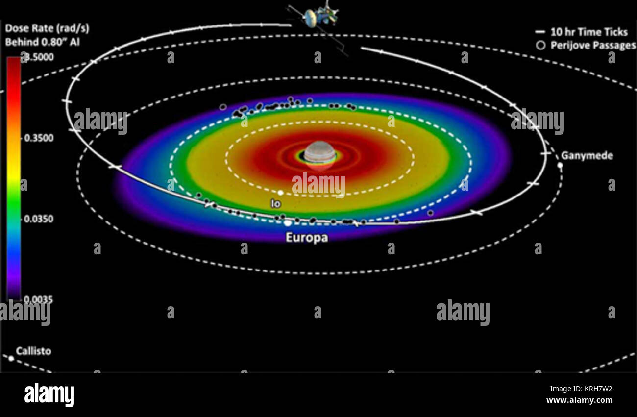 Europa clipper -Fotos und -Bildmaterial in hoher Auflösung – Alamy