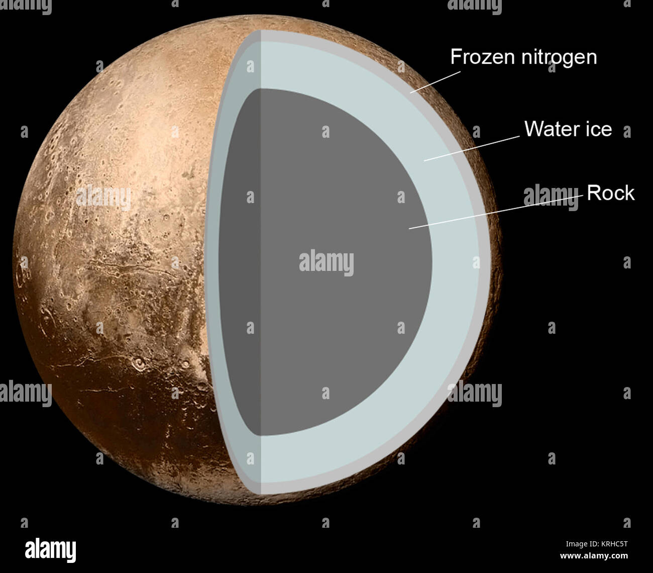 Interne Struktur von Pluto Stockfoto