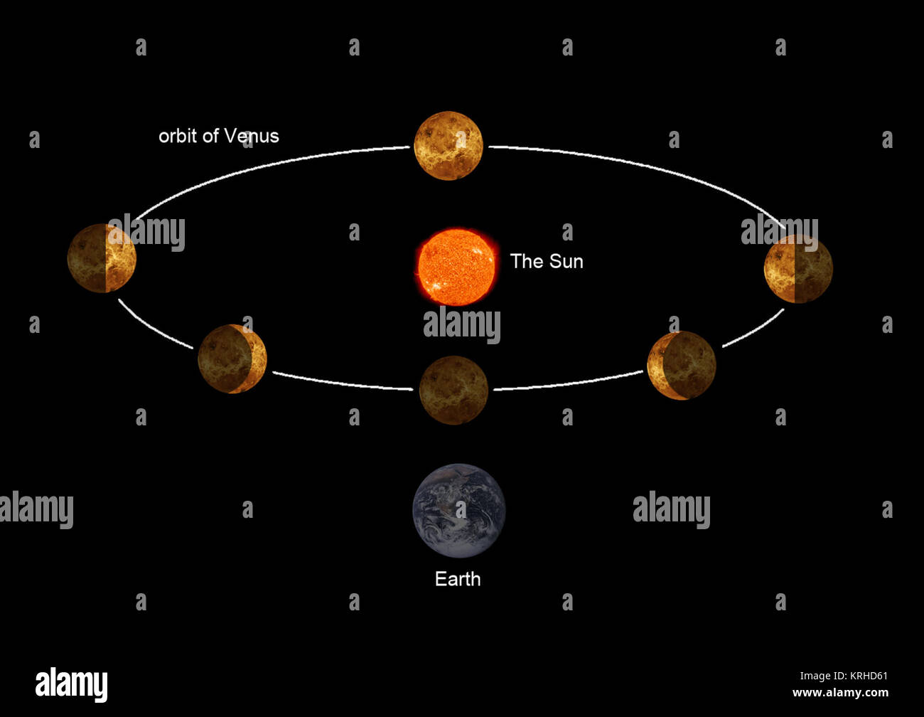 Die Phasen der Venus Stockfotografie Alamy