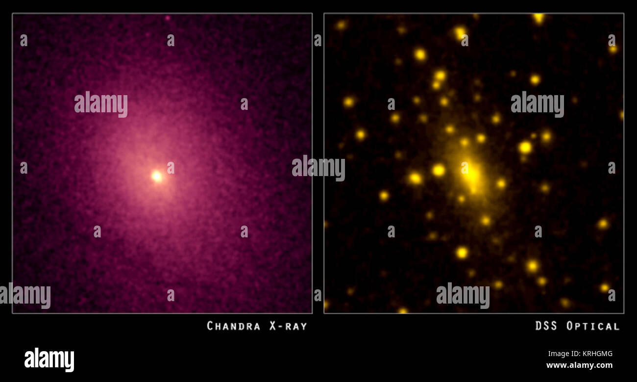 Abell 2029 ist aus Tausenden von Galaxien (optisches Bild, rechts) in eine gigantische Wolke aus heißem Gas eingehüllt (X-ray Bild, links), und eine Menge der dunklen Materie äquivalent zu mehr als hundert Billionen Sonnen. Sowohl die Gas und den Galaxien werden dem Cluster in erster Linie durch die Gravitation der dunklen Materie beschränkt. Wenn dieses galaxy Cluster ist eine repräsentative Stichprobe des Universums, das Chandra Beobachtung zeigt, dass 70 bis 90 Prozent der Masse des Universum besteht aus Dunkler Materie - geheimnisvolle Teilchen aus dem dichten frühen Universum, die miteinander interagieren, Links und 'normalen' matt Stockfoto