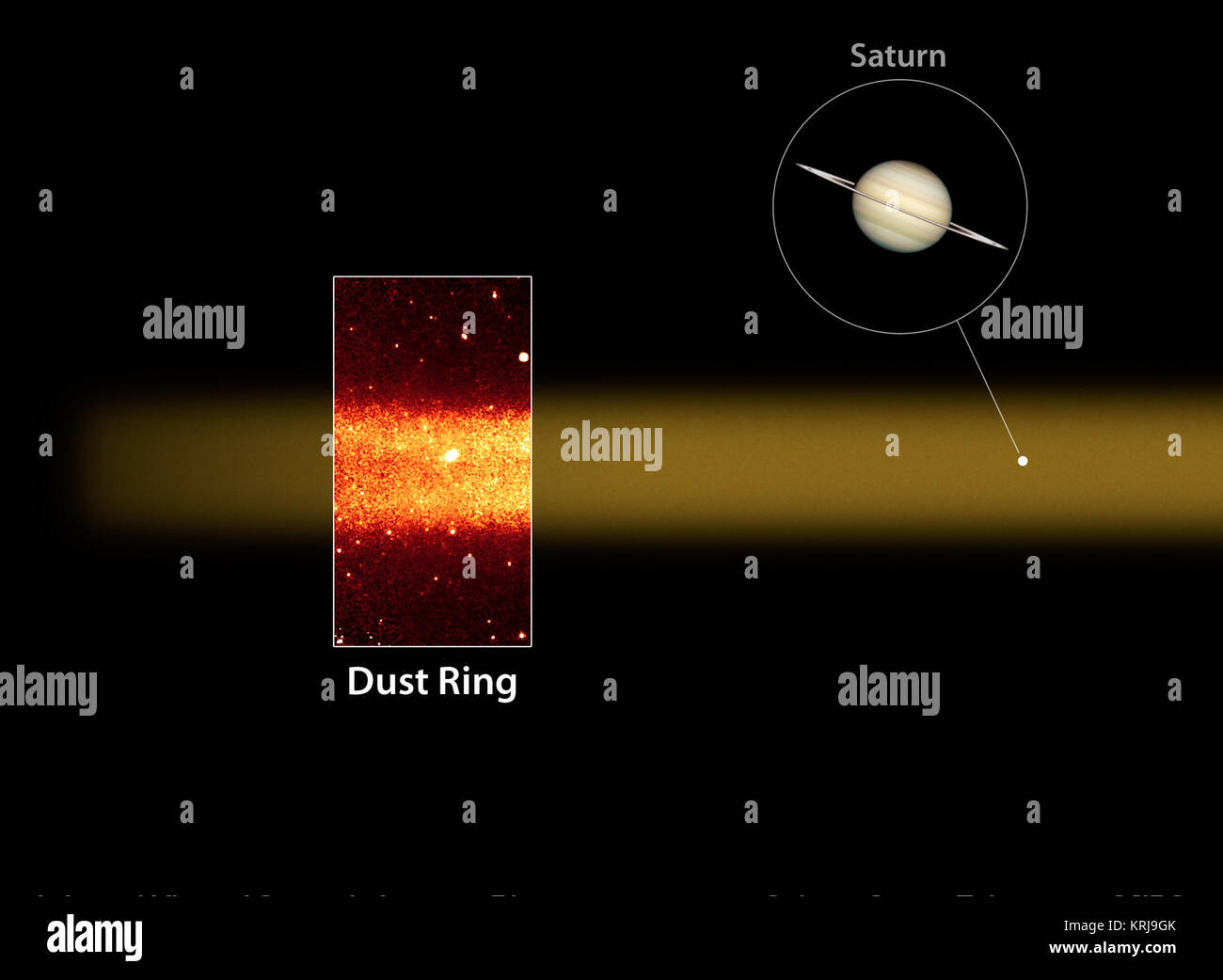Diese Abbildung zeigt eine Scheibe des größten Ring. Den Ring (Red Band im Inset Foto) wurde von NASA's Spitzer Space Telescope, das infrarote Licht oder Hitze erkannt, von den staubigen Ring Material entdeckt. Spitzer gesehen der Ring der Kante von der Erde - trailing Umlaufbahn um die Sonne. Der Ring hat einen Durchmesser von 300 Saturns gesäumt von Seite zu Seite. Und es ist zu dick -- Über 20 Saturns könnte in die vertikale Höhe passen. Der Ring ist ca. 27 Grad geneigt von Saturns ringebene. Die Spitzer Daten wurden durch seine Multiband imaging Photometer und zeigen, Infrarotlicht wit Stockfoto