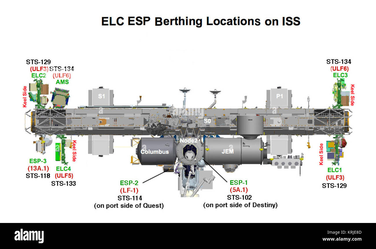 ISS externer Stauraum Websites Stockfoto