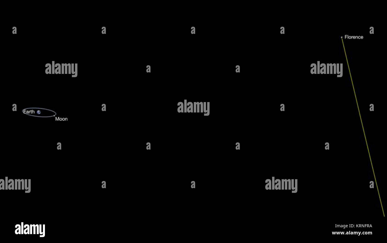Dieser NASA handout Abbildung auf August 30, 2017 zeigt den Asteroiden Florenz, eine große erdnahen Asteroiden, das wird sicher von Masse am 1. September 2017, in einem Abstand von ca. 4,4 Millionen km. Der größte Asteroid in mehr als einem Jahrhundert wird whiz sicher Vergangenheit der Erde am 1. September in einem sicheren aber ungewöhnlich engen Abstand von etwa 4.4 Millionen Meilen (7 Millionen Kilometer), NASA sagte. Der Asteroid wurde 1981 entdeckt, und Florenz ist nach dem berühmten 19. Jahrhundert Begründer der modernen Krankenpflege, Florence Nightingale benannt. "Florenz ist die größte Asteroid dieser in der Nähe unseres Planeten zu Pass s Stockfoto