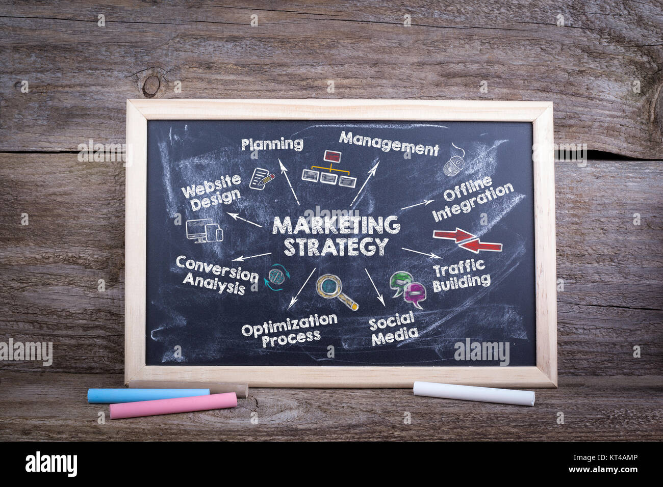 Marketing Strategie Konzept. Diagramm mit Stichworten und Symbole. Kreidetafel Hintergrund Stockfoto