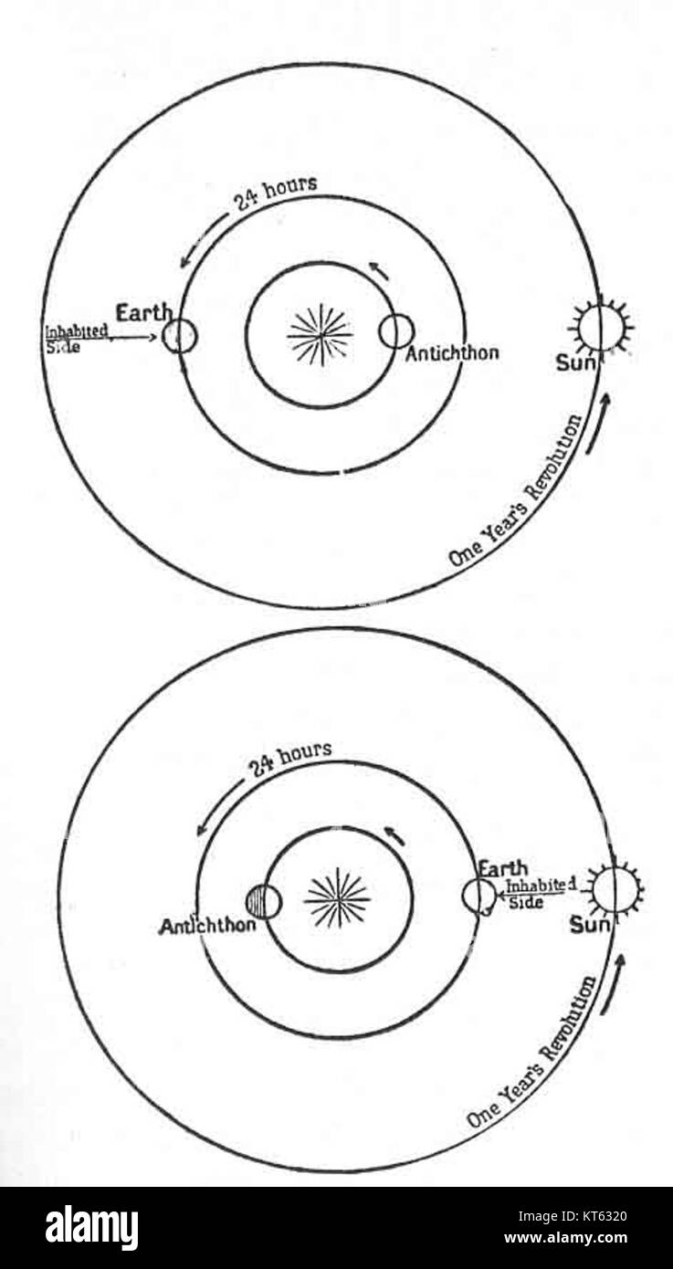 Antichthon ist ein altgriechischer Begriff, der sich oft auf einen fiktiven oder hypothetischen Planeten bezieht. In einigen Kontexten wird es in philosophischen und literarischen Werken verwendet, um alternative Realitäten oder unsichtbare Kräfte zu beschreiben. Stockfoto
