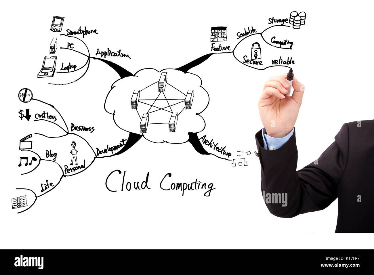 Das Unternehmer Hand zeichnen Sie Cloud-computing-Konzept-Mind-mapping Stockfoto