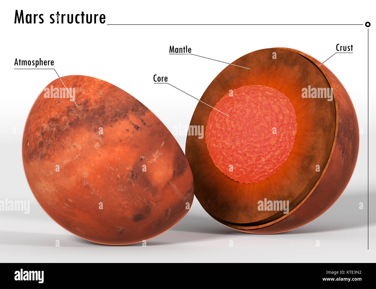 Dieses Bild stellt die interne Struktur des Mars Planet mit Bildunterschriften. Es handelt sich um einen realistischen 3D-Rendering Stockfoto